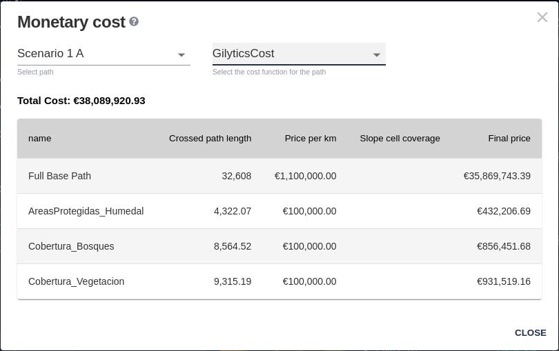 Cost estimation for tenders